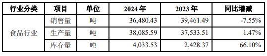 三年亏3亿却分红9亿<strong></p>
<p>以太坊今日价格行情</strong>！“红枣第一股”好想你跨界投资难掩主业颓势