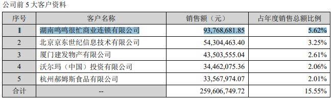 三年亏3亿却分红9亿<strong></p>
<p>以太坊今日价格行情</strong>！“红枣第一股”好想你跨界投资难掩主业颓势