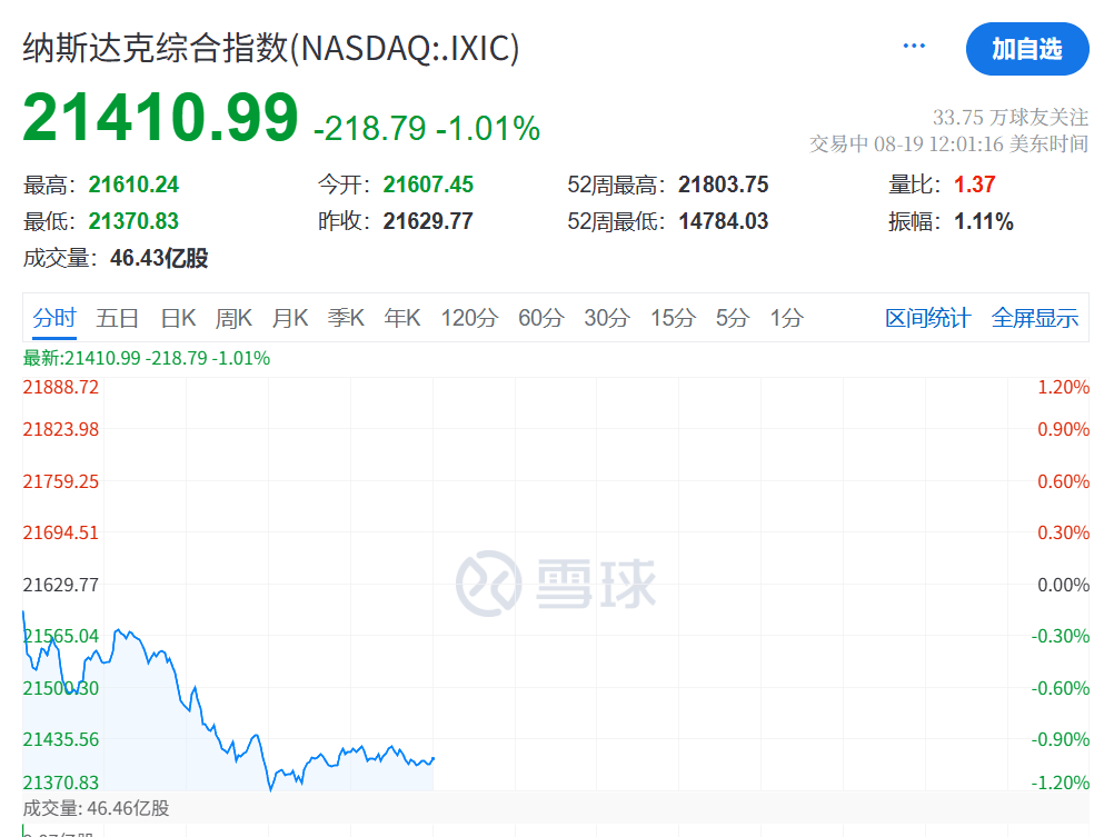 今夜<strong></p>
<p>以太坊区块浏览器</strong>，跳水！