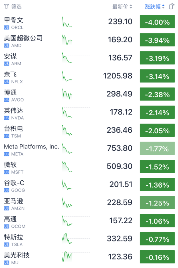 今夜<strong></p>
<p>以太坊区块浏览器</strong>，跳水！