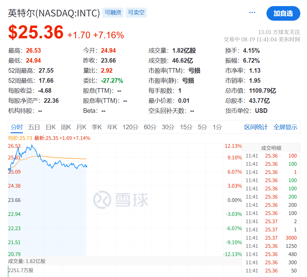 今夜<strong></p>
<p>以太坊区块浏览器</strong>，跳水！