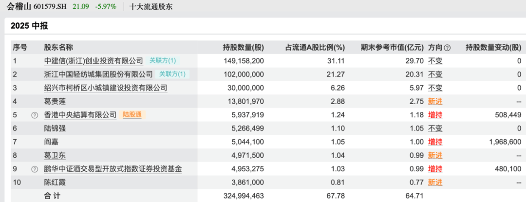 买入！买入！葛卫东、冯柳、杨东<strong></p>
<p>以太坊今日行情</strong>，看上这些股