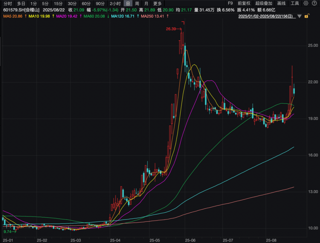 买入！买入！葛卫东、冯柳、杨东<strong></p>
<p>以太坊今日行情</strong>，看上这些股