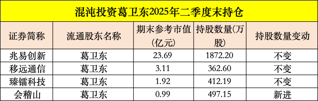 买入！买入！葛卫东、冯柳、杨东<strong></p>
<p>以太坊今日行情</strong>，看上这些股