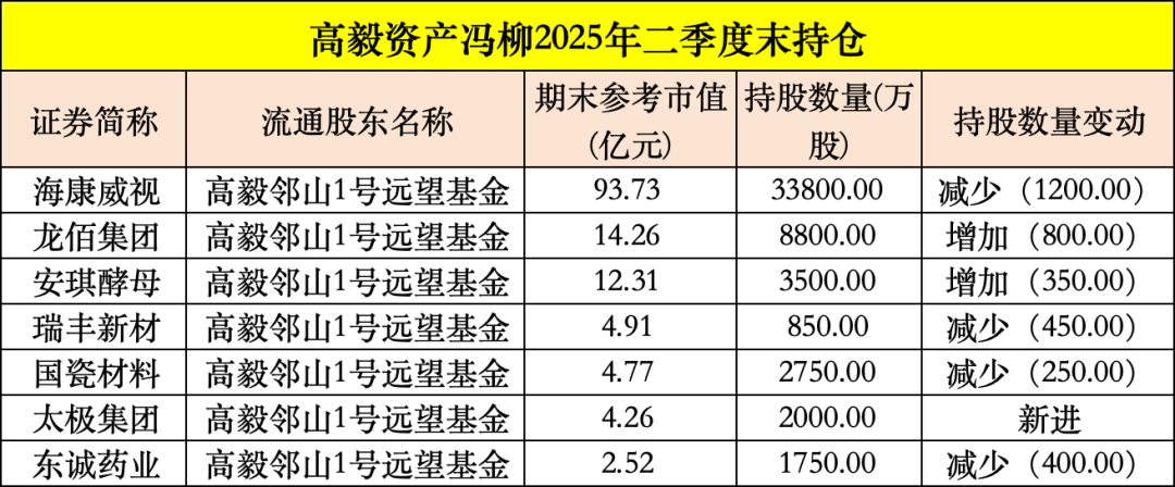 买入！买入！葛卫东、冯柳、杨东<strong></p>
<p>以太坊今日行情</strong>，看上这些股