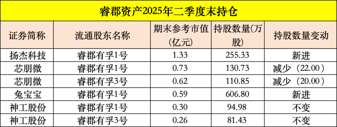买入！买入！葛卫东、冯柳、杨东<strong></p>
<p>以太坊今日行情</strong>，看上这些股