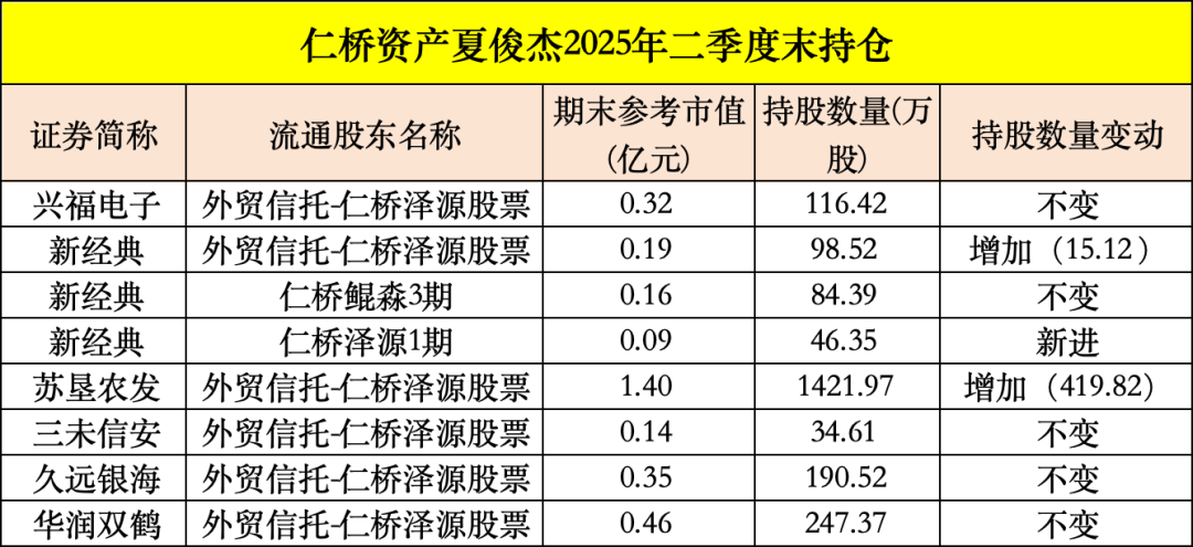 买入！买入！葛卫东、冯柳、杨东<strong></p>
<p>以太坊今日行情</strong>，看上这些股