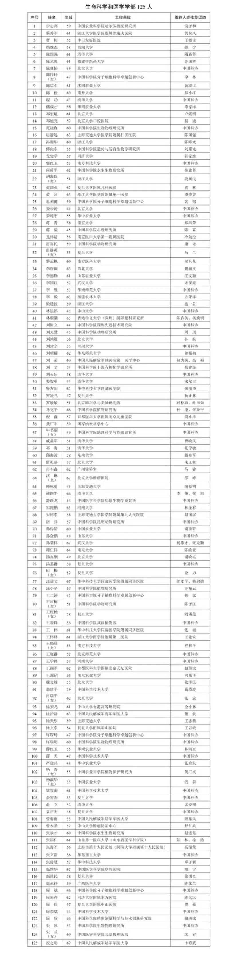 国产阿尔茨海默用药“九期一”发明人<strong></p>
<p>以太坊今日行情</strong>，候选中国工程院院士
