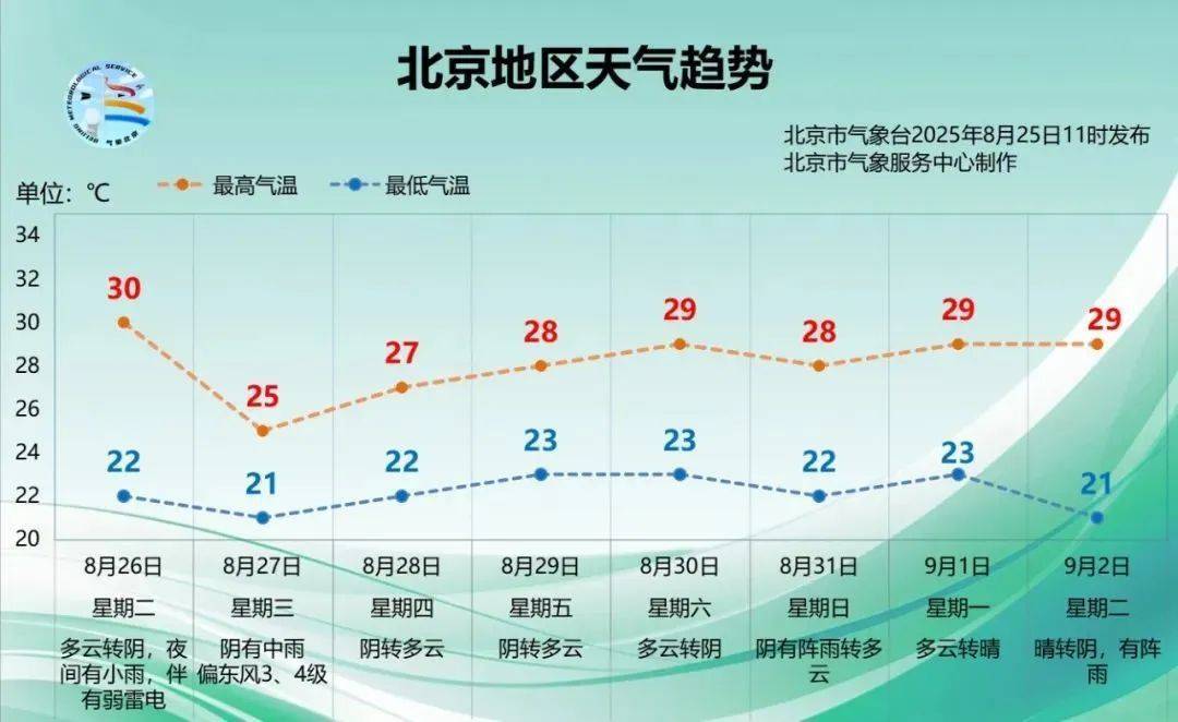 北京明后两天有雨<strong></p>
<p>币今日行情</strong>，时间长，雨量大，降温明显！多区雷电黄色预警中→