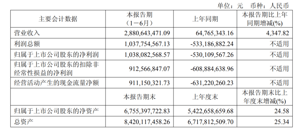 逆天改命终盈利！寒武纪<strong></p>
<p>以太坊今日行情价格</strong>，营收大增4300%！章建平，没卖