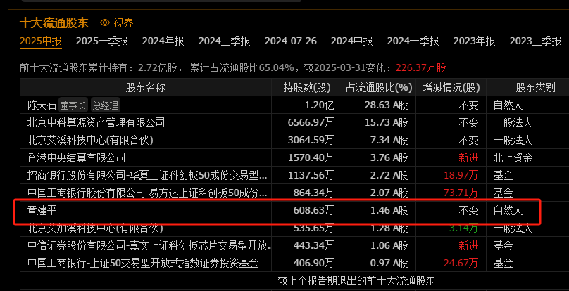 逆天改命终盈利！寒武纪<strong></p>
<p>以太坊今日行情价格</strong>，营收大增4300%！章建平，没卖