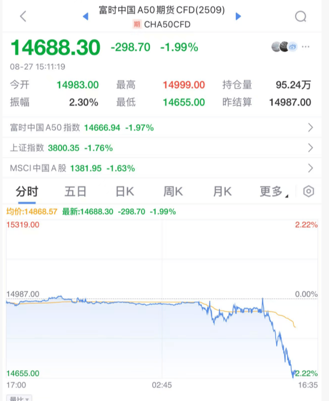 突发大跳水！A股<strong></p>
<p>以太坊实时价格行情</strong>，魔咒再现！