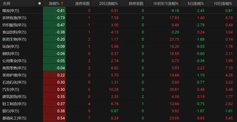 第三个3万亿！A股V型反弹<strong></p>
<p>以太坊币今日价格</strong>，下一步如何布局？