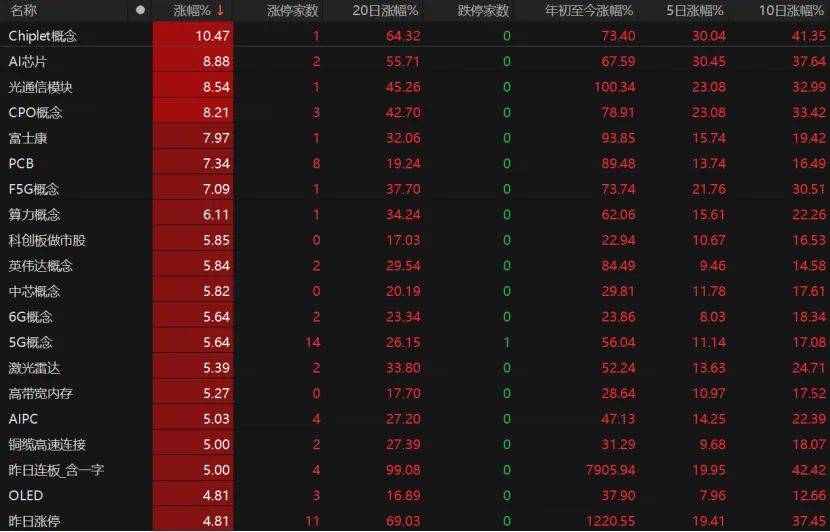 第三个3万亿！A股V型反弹<strong></p>
<p>以太坊币今日价格</strong>，下一步如何布局？