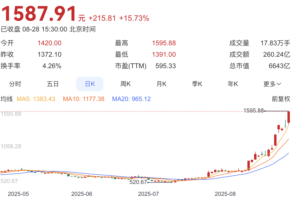 寒武纪发布风险提示：预计全年营收50—70亿元<strong></p>
<p>以太坊币今日价格</strong>，明确未有新产品发布计划