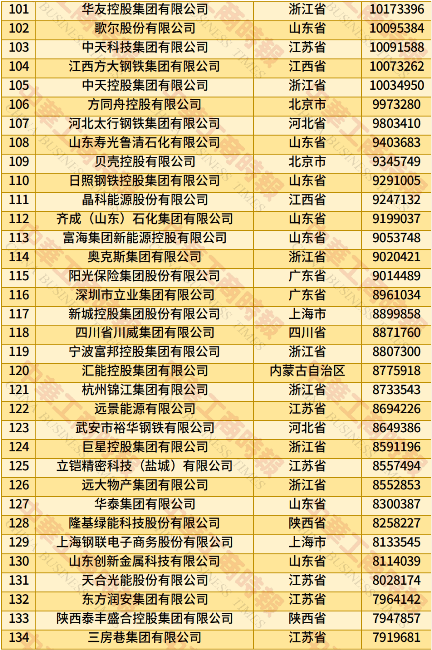 中国民营企业500强、制造业民营企业500强<strong></p>
<p>以太坊币今日价格</strong>，云南多家企业上榜！